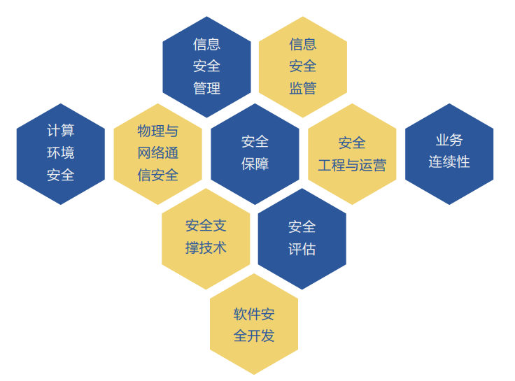 信息安全培训