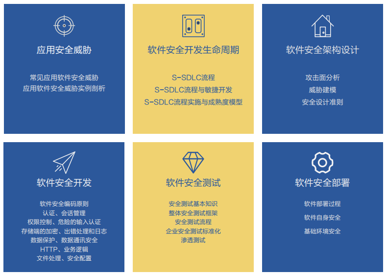 信息安全培训