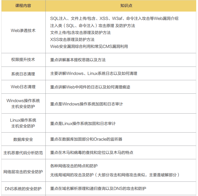 信息安全培训