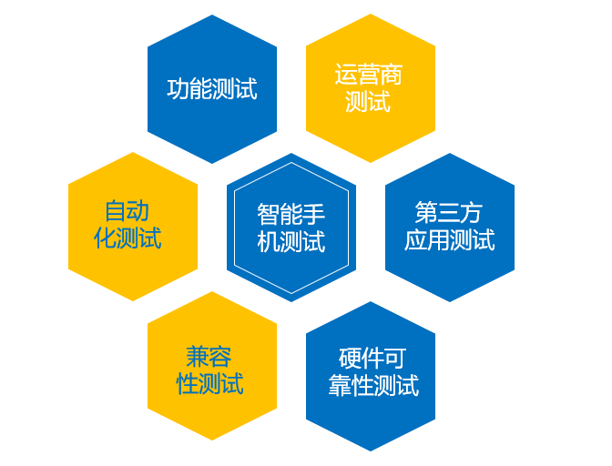 软件测试外包